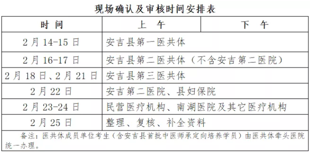 安吉縣2022醫(yī)師現(xiàn)場確認(rèn)及審核時間