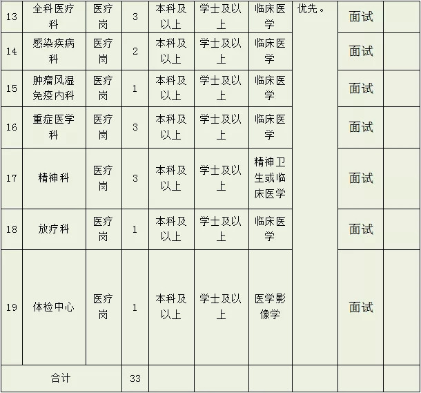 招聘計(jì)劃1