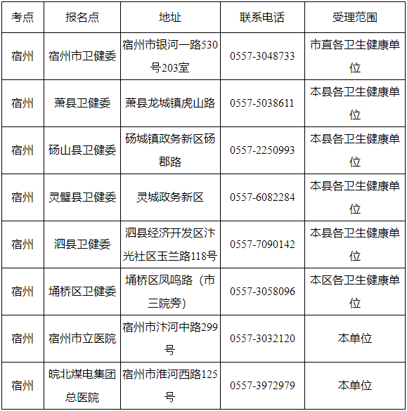 宿州現場審核聯(lián)系電話