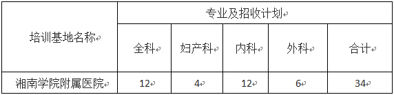 湘南學(xué)院附屬醫(yī)院2022住院醫(yī)師規(guī)范化培訓(xùn)計劃