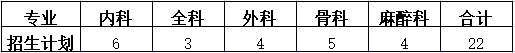 南華大學附屬南華醫(yī)院2022年住院醫(yī)師規(guī)范化培訓招生計劃