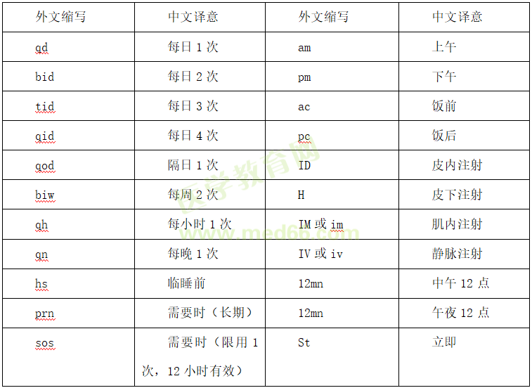 醫(yī)院常用的外文縮寫(xiě)及中文譯意