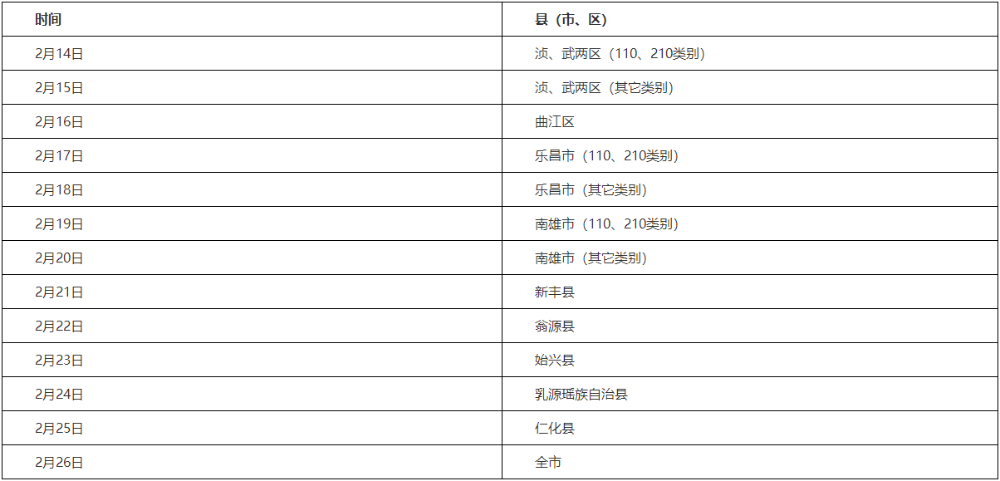 韶關(guān)各縣（市、區(qū)）考生現(xiàn)場報名審核時間安排如下