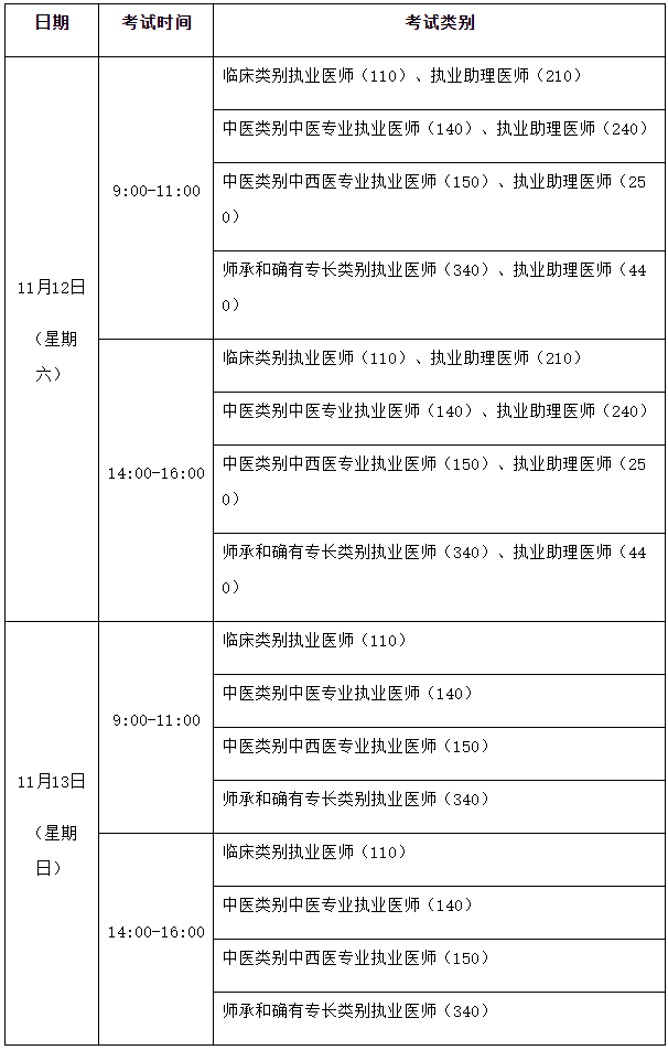 安徽考區(qū)2022年醫(yī)師一年兩試考試時間