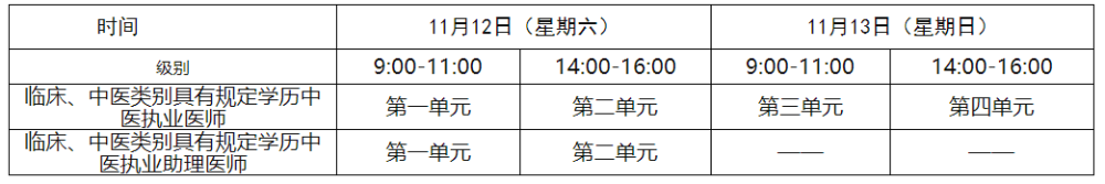 廣西考區(qū)一年兩試醫(yī)師考試時間