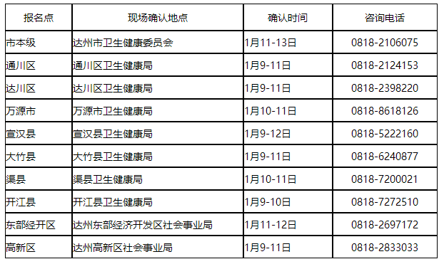 現(xiàn)場確認