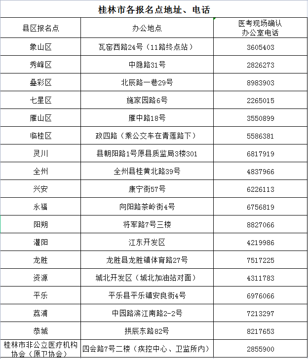 桂林報名點地址及聯(lián)系電話