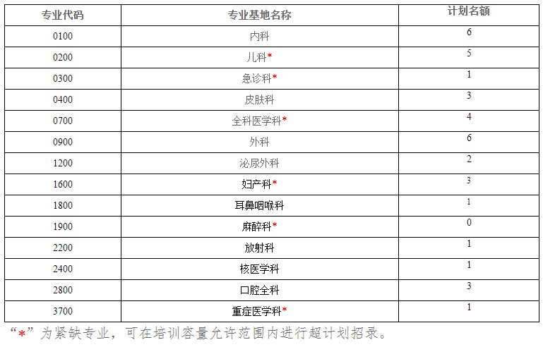 招錄計劃