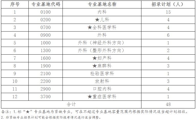 招錄計(jì)劃