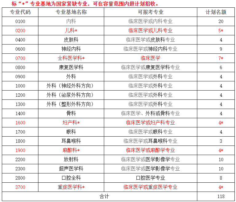 招錄計(jì)劃