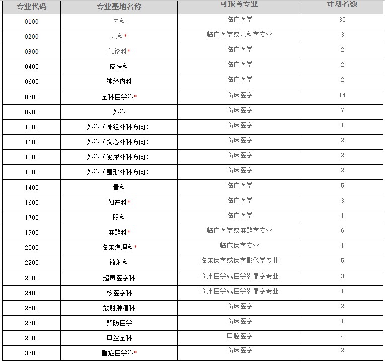 招錄計(jì)劃