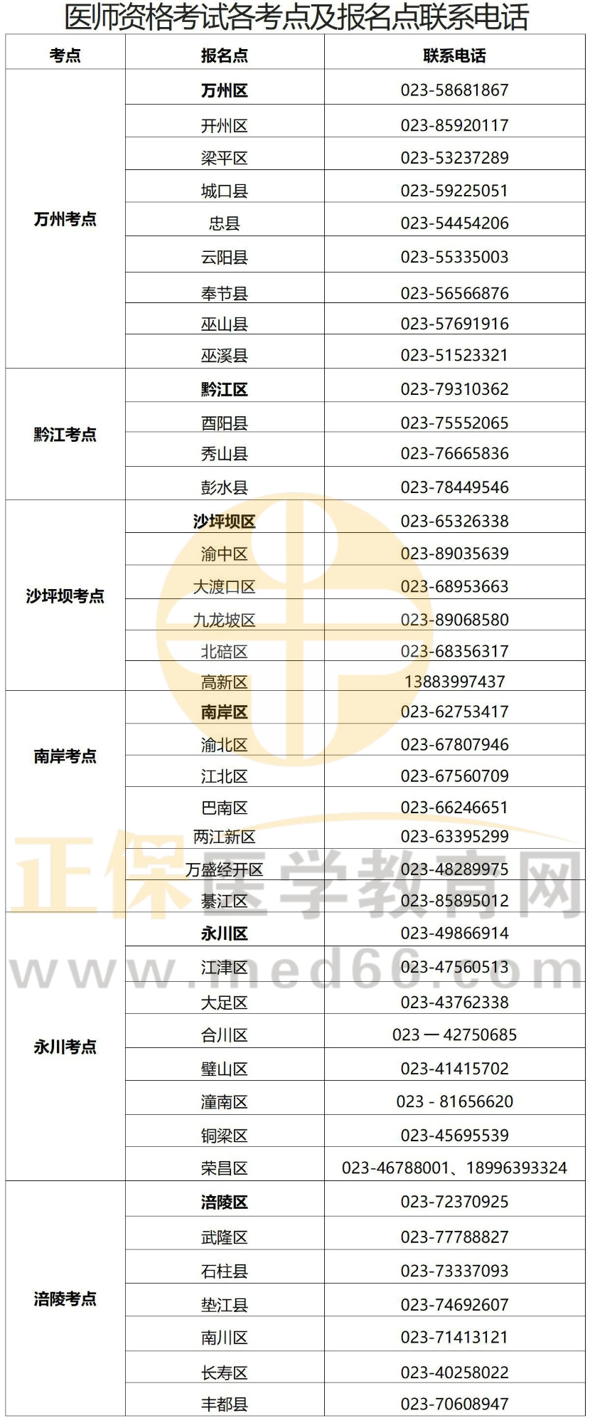 重慶考點聯(lián)系電話