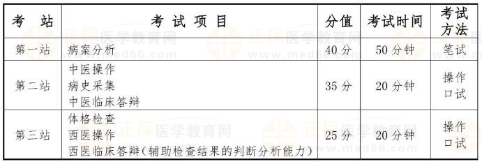 國(guó)家中醫(yī)類別醫(yī)師資格考試實(shí)踐技能考試采用三站式考試方法，具體安排如下：