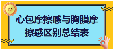 鄉(xiāng)村助理醫(yī)師實(shí)踐技能必考考點(diǎn)：心包摩擦感與胸膜摩擦感區(qū)別