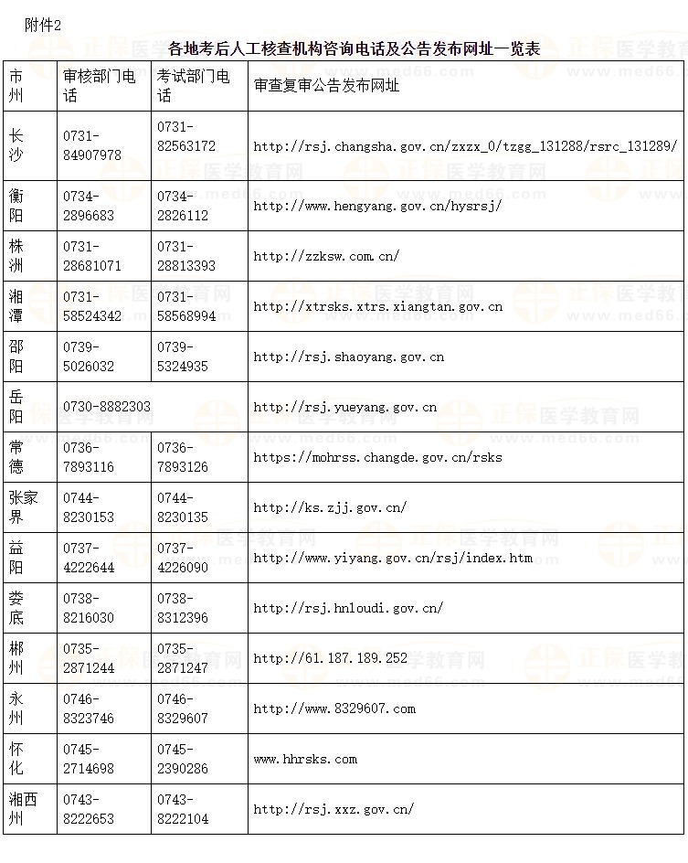 湖南各地考后人工核查機(jī)構(gòu)咨詢電話及公告發(fā)布網(wǎng)址一覽表