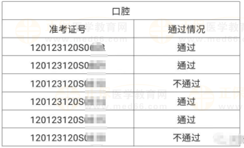 河北區(qū)6月4、5日醫(yī)師資格實踐技能考試成績公示-4