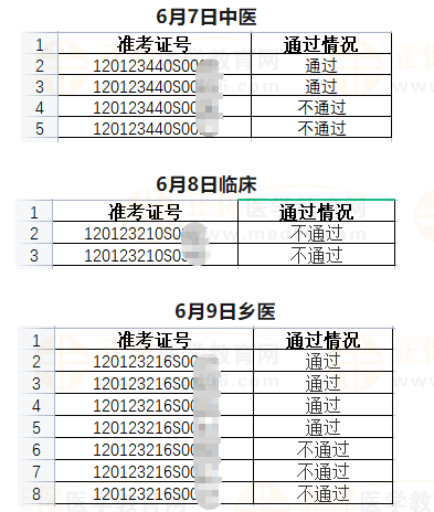 武清區(qū)6月7日、6月8日、6月9日醫(yī)師資格實(shí)踐技能考試成績(jī)公示-2