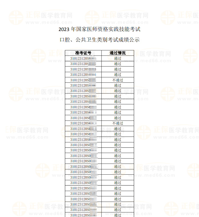 2023年醫(yī)師資格實(shí)踐技能考試成績(jī)公示 (第一批)部分截圖上海