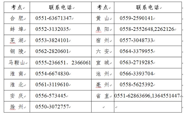 安徽省各考點聯(lián)系方式