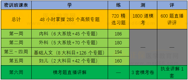 考前密訓(xùn)班具體課程安排