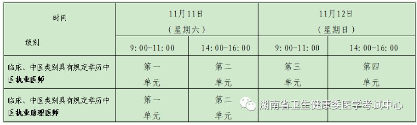 湖南考區(qū)2023年醫(yī)師資格考試醫(yī)學(xué)綜合考試“一年兩試”