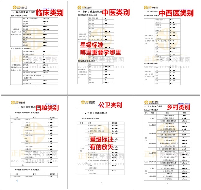 星級標注，有的放矢