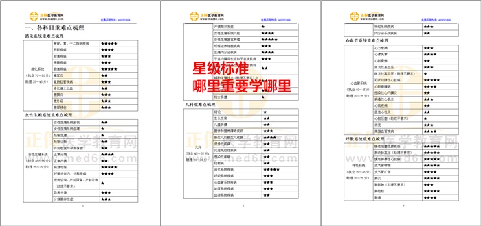 星級(jí)標(biāo)注，有的放矢-臨床醫(yī)師