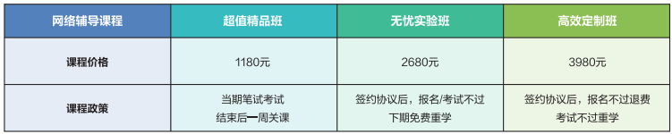 2024口腔執(zhí)業(yè)醫(yī)師熱門課程