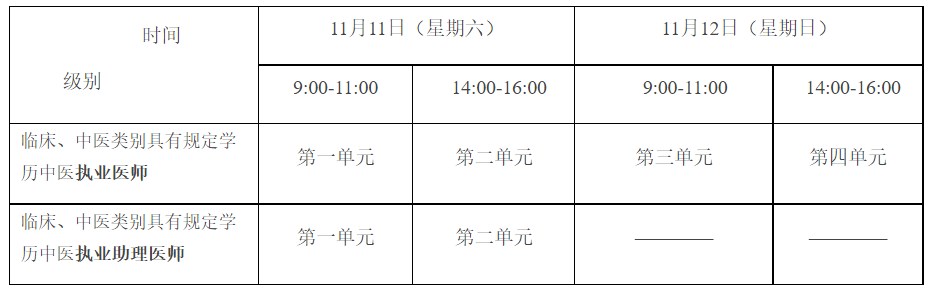 2023醫(yī)師資格一年兩試考試安排