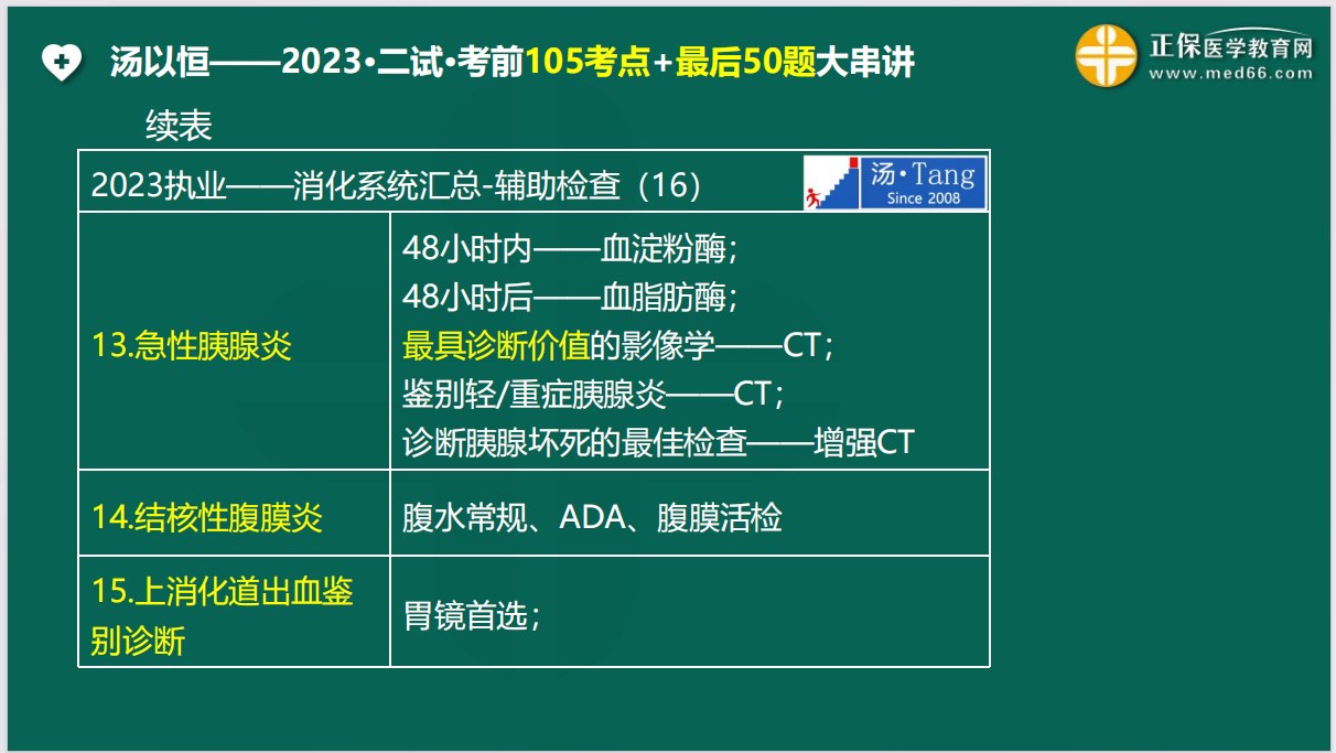 消化系統(tǒng)-輔助檢查6