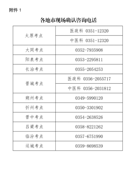 各地市現場確認電話