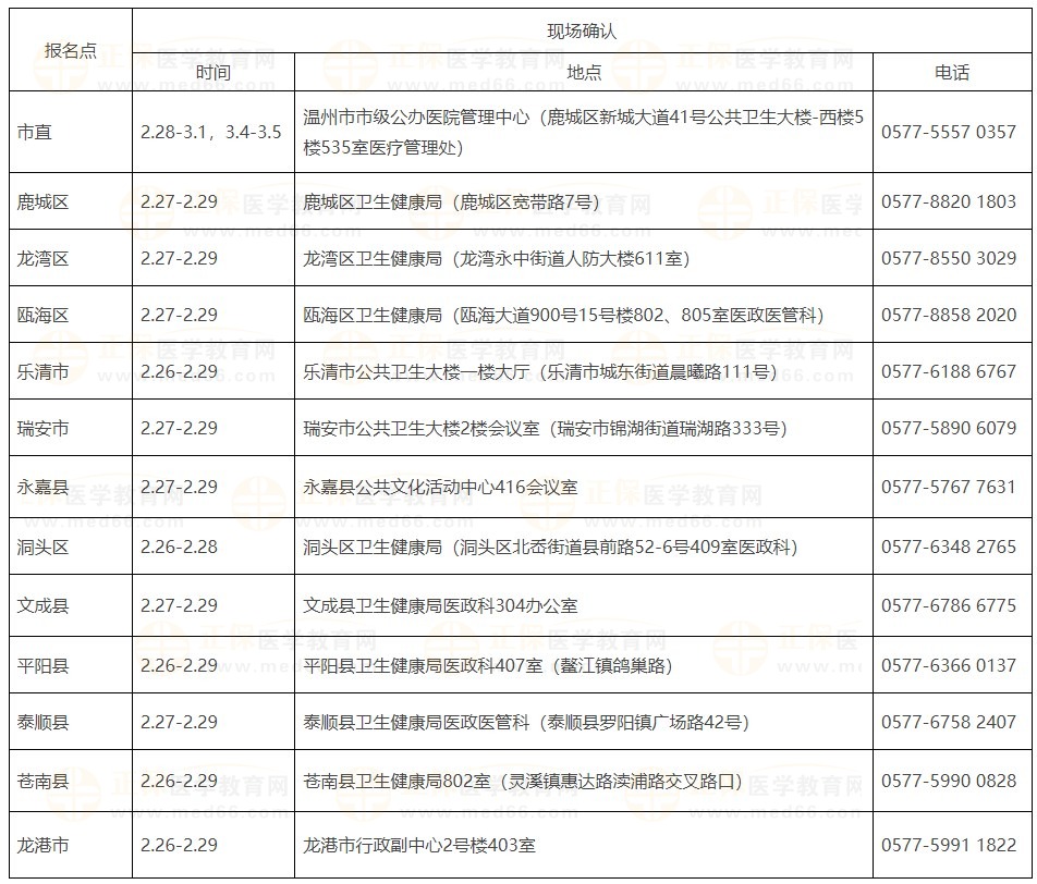 溫州市2024醫(yī)師資格考試現(xiàn)場審核安排