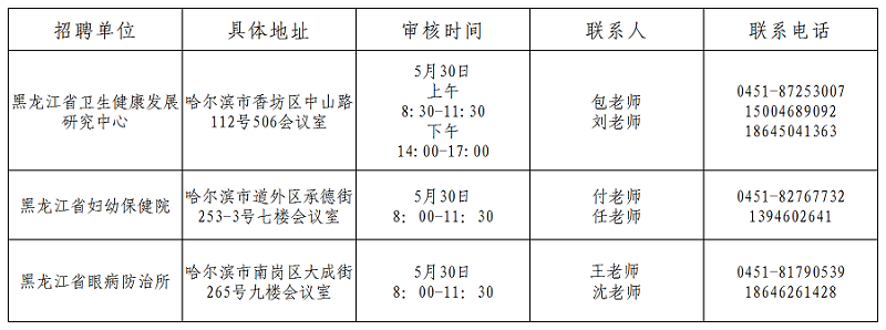 現(xiàn)場確認(rèn)時間、地點(diǎn)及聯(lián)系人