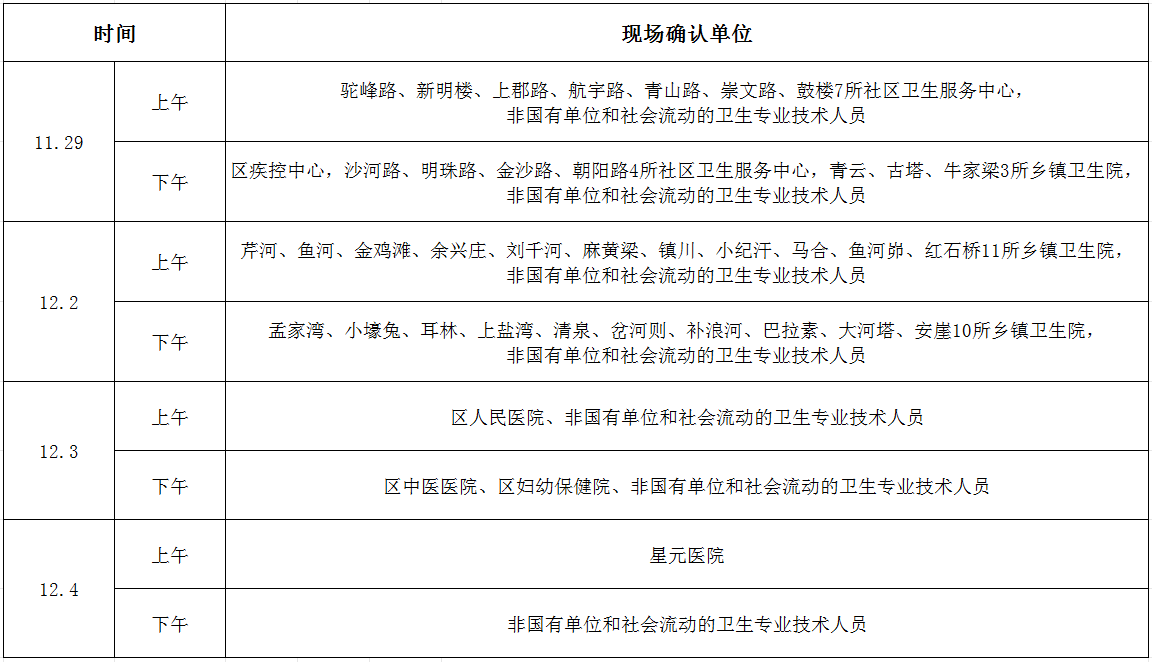 現(xiàn)場確認